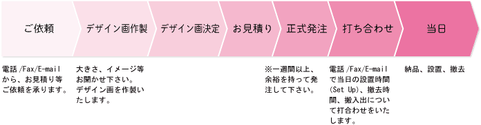 発注までの流れ