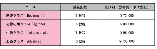 コース受講料