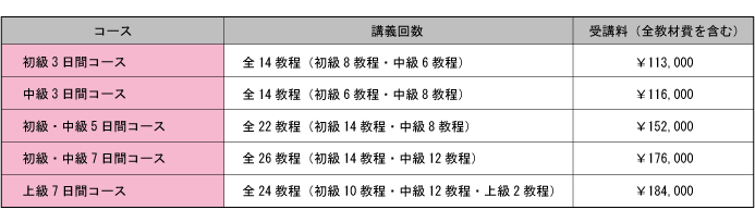 短期講習案内